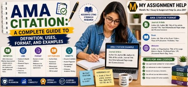 AMA Citation: A Complete Guide to Definition, Uses, Format, and Examples