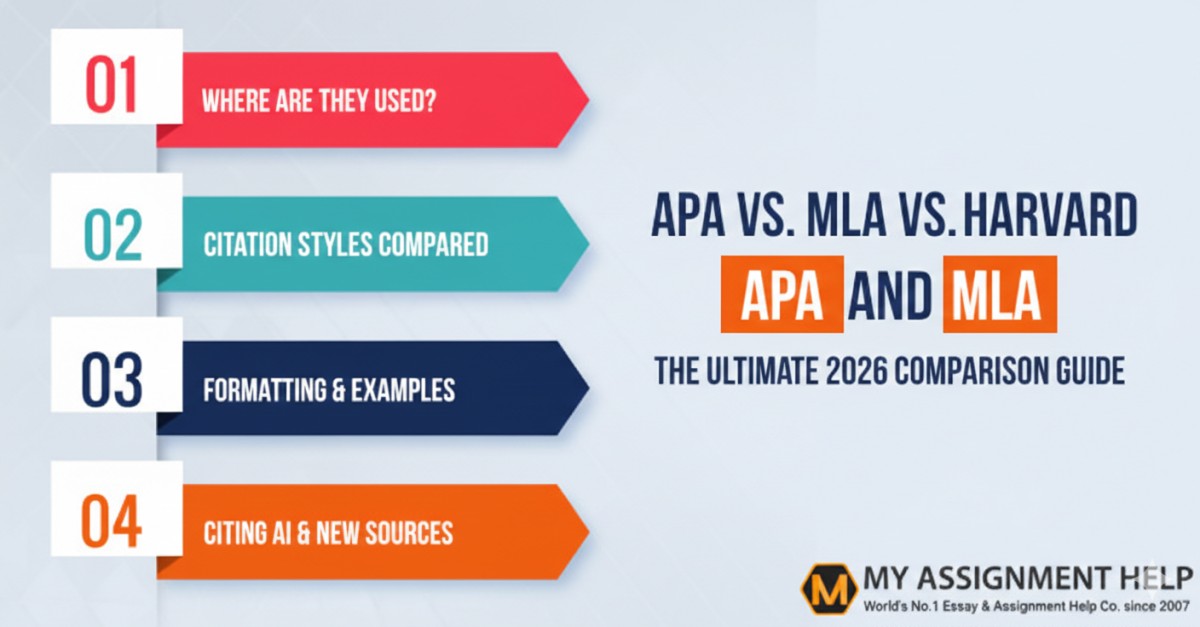 APA vs. MLA vs. Harvard: The Ultimate 2026 Comparison Guide