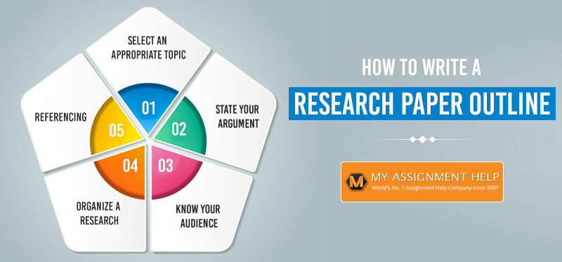 How to Create a Perfect Research Paper Outline: A Guide 2026 with Examples