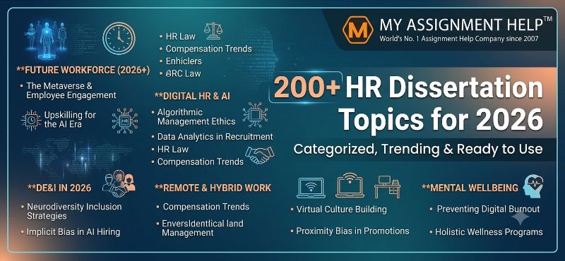 200+ HR Dissertation Topics for 2026 — Categorized, Trending & Ready to Use