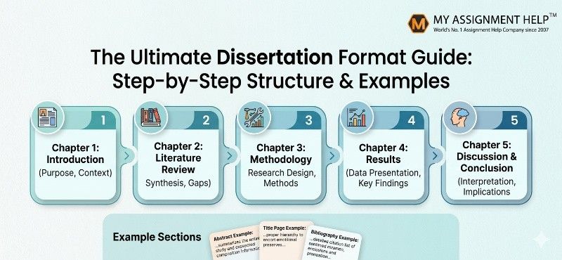 The Ultimate Dissertation Format Guide: Step-by-Step Structure & Examples