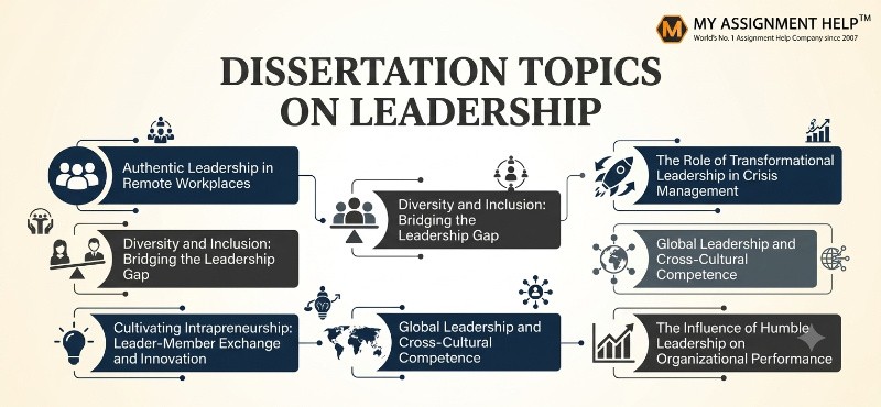 120 Original Dissertation Topics on Leadership (with Real Thesis Examples)