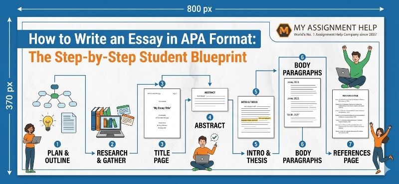 How to Write an Essay in APA Format: The Step-by-Step Student Blueprint