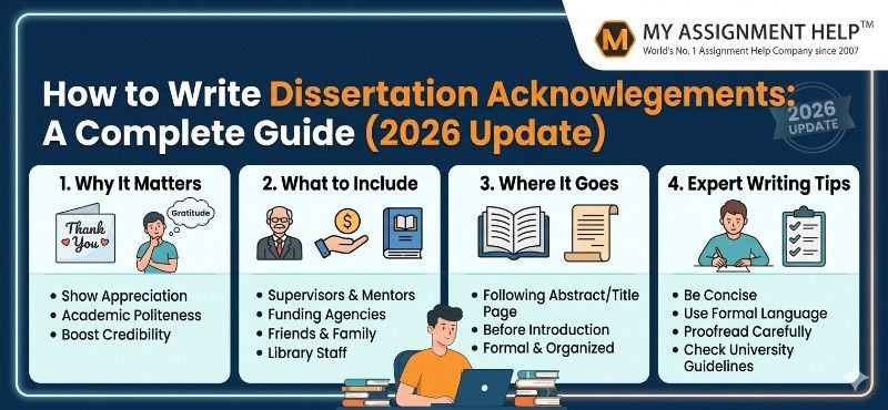 How to Write Dissertation Acknowledgements: A Complete Guide (2026 Update)