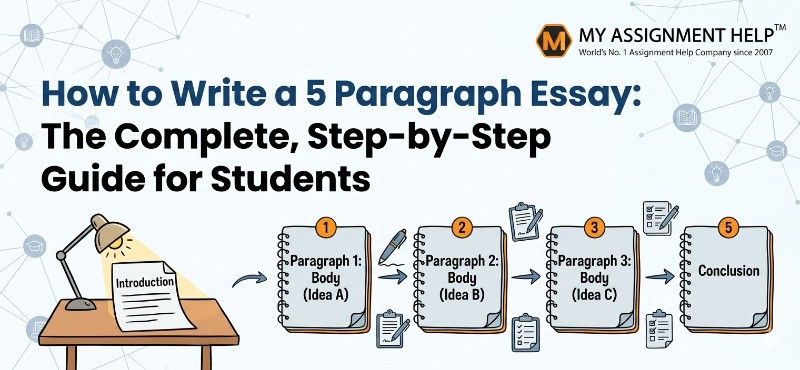 How to Write a 5 Paragraph Essay: The Complete, Step-by-Step Guide for Students