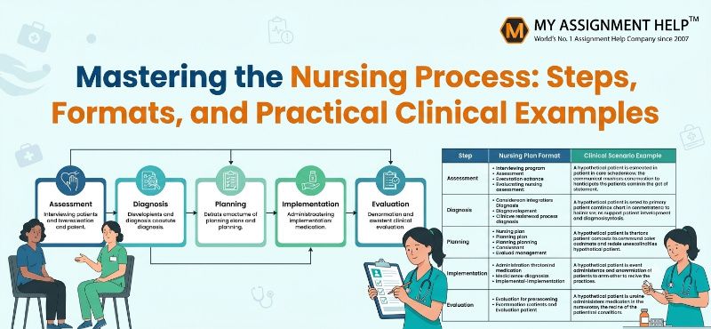 Mastering the Nursing Process: Steps, Formats, and Practical Clinical Examples