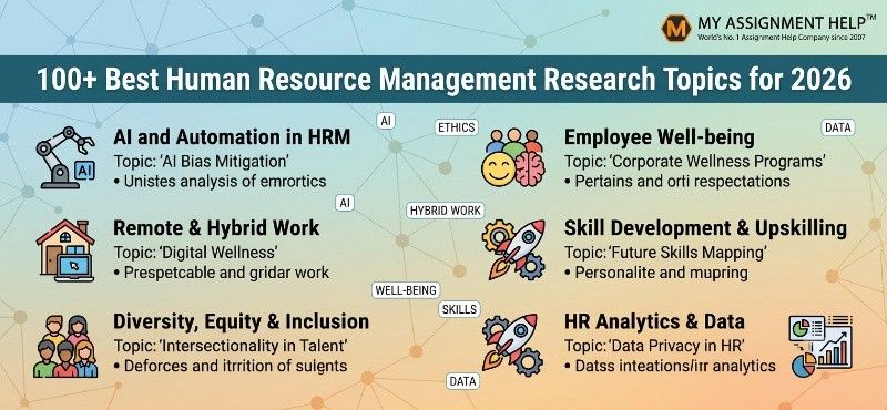 100+ Best Human Resource Management Research Topics for 2026