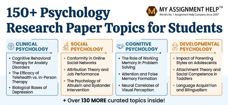 150+ Psychology Research Paper Topics for Students (Trending 2026)