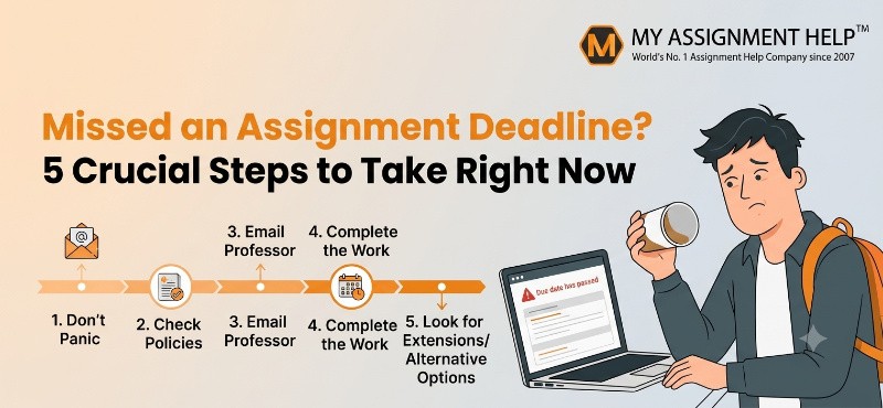 Missed an Assignment Deadline? 5 Crucial Steps to Take Right Now