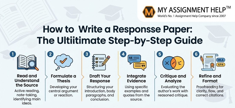 How to Write a Response Paper: The Ultimate Step-by-Step Guide (+ Free Outline & Format Templates)