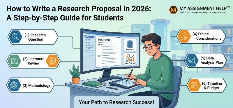 How to Write a Research Proposal in 2026: A Step-by-Step Guide for Students
