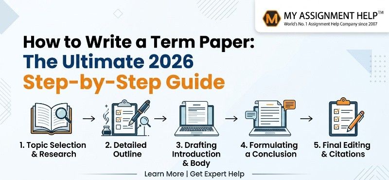 How to Write a Term Paper: The Ultimate 2026 Step-by-Step Guide
