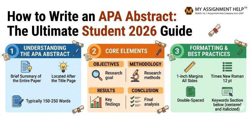 How to Write an APA Abstract: The Ultimate Student 2026 Guide