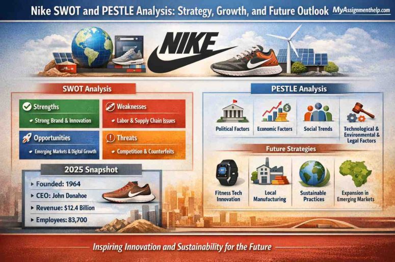 Nike SWOT and PESTLE Analysis: Strategy, Growth, and Future Outlook