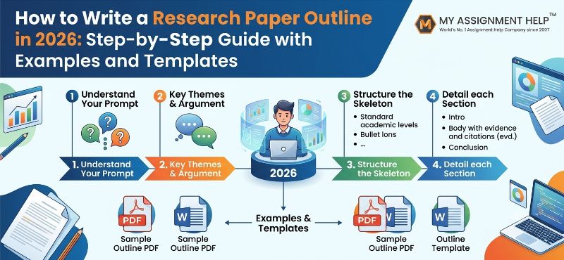 How to Write a Research Paper Outline in 2026: Step-by-Step Guide with Examples and Templates