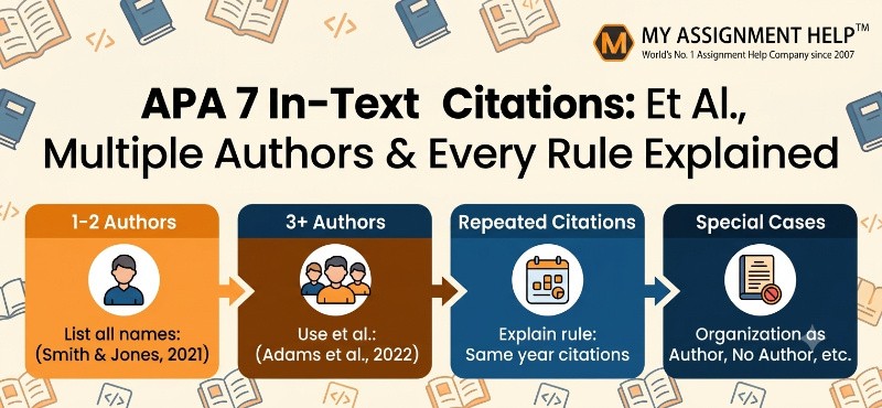 APA 7 In-Text Citations: Et Al., Multiple Authors & Every Rule Explained