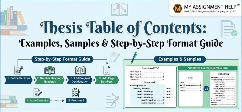 Thesis Table of Contents: Examples, Samples & Step-by-Step Format Guide