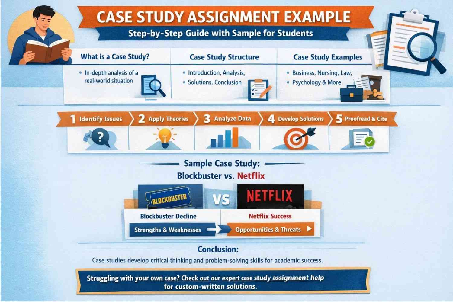 Case Study Assignment Example: Step-by-Step Guide with Sample for Students