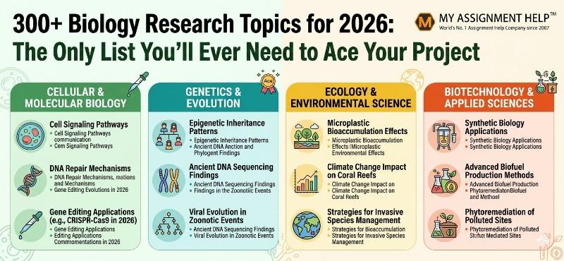 300+ Biology Research Topics for 2026: The Only List You’ll Ever Need to Ace Your Project