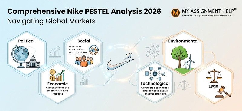 Comprehensive Nike PESTEL Analysis 2026: Navigating Global Markets