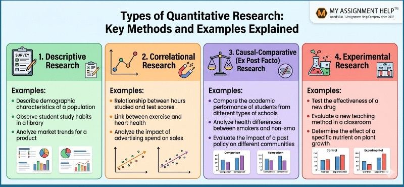 Types of Quantitative Research: Key Methods and Examples Explained