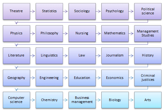 Babson mba essay words