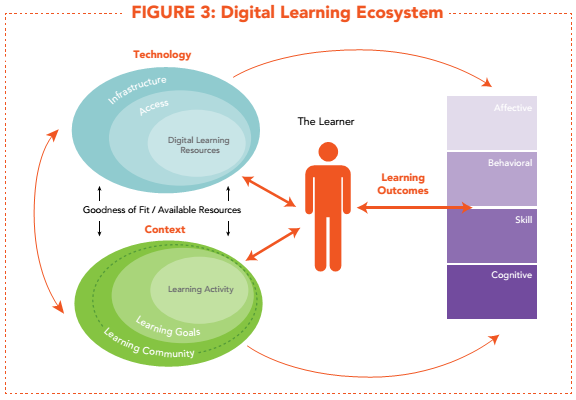 technology education and problem solving