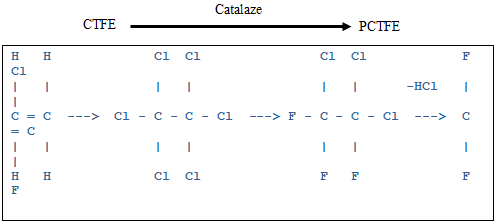 Synthesis of the polychlorotrifluoroethylene