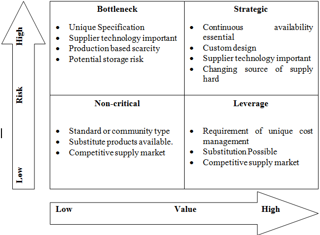 Logistics tips for Popular Holdings essay.