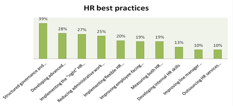 HR practices