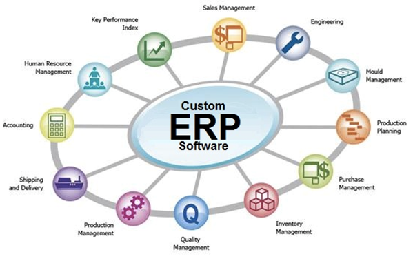 hrm and erp in fiji Industry-leading erp software to help your business grow and thrive epromis products and services are designed to satisfy the needs of clients from all sectors, regardless their specific needs. hrm and erp in fiji Industry-leading erp software to help your business grow and thrive epromis products and services are designed to satisfy the needs of clients from all sectors, regardless their specific needs.