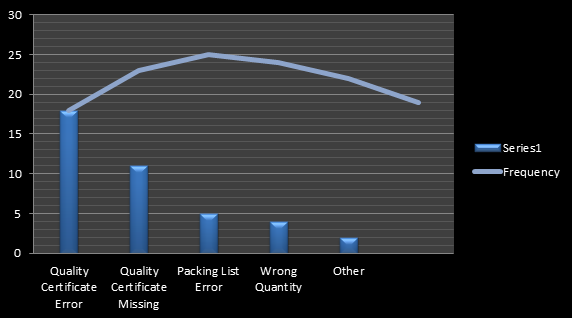Document Complaints of Samsung Electronics Co. Ltd