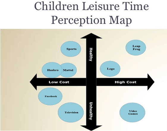 perceptual map body shop perceptual map body shop
