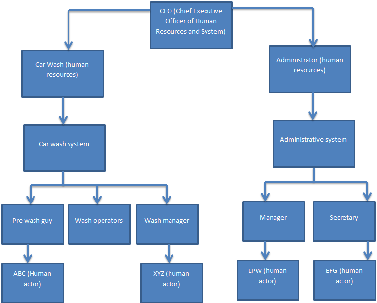 Tesco customer service essay