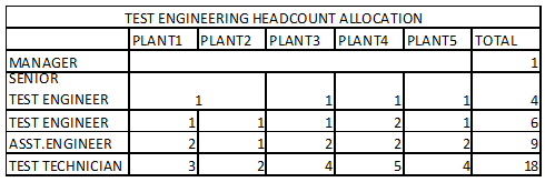 Plant engineer career resume help
