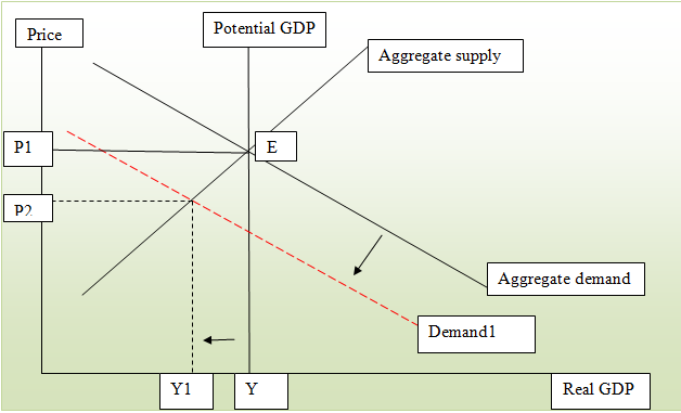 monetary-vs-fiscal-policy-what-s-the-difference-wealthify