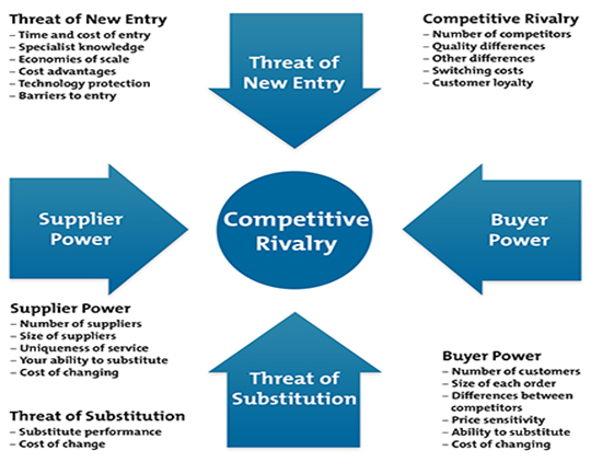 Strategic analysis essay on Expedia.