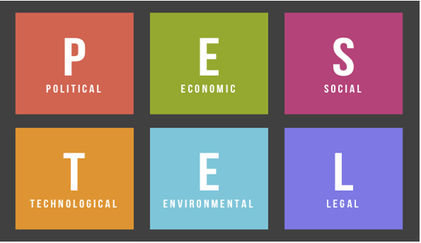 analysis of macro environment travel agencies tourism analysis of macro environment travel agencies tourism