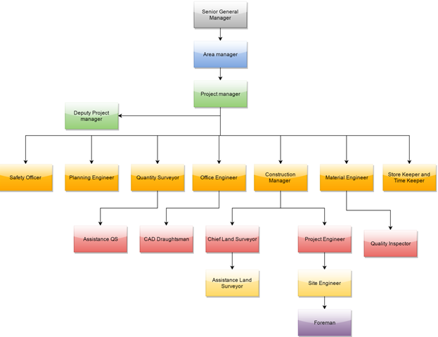 organisation structure of cipla organisation structure of cipla