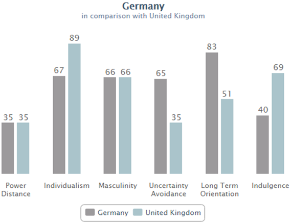 comparison between argentina and germany Cost of living comparison between germany and canada tweet for major cities in those countries you could get probably more relevant data by specifying cities itself. comparison between argentina and germany Cost of living comparison between germany and canada tweet for major cities in those countries you could get probably more relevant data by specifying cities itself.