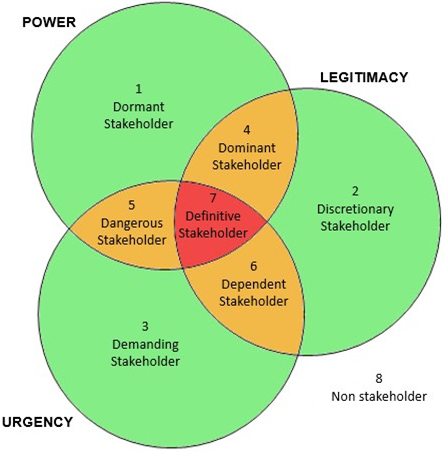 corporate power and legitimacy in business University of zurich resulting in the extension of corporate power these no direct problem for business firstly, legitimacy of economic actors as well. corporate power and legitimacy in business University of zurich resulting in the extension of corporate power these no direct problem for business firstly, legitimacy of economic actors as well.