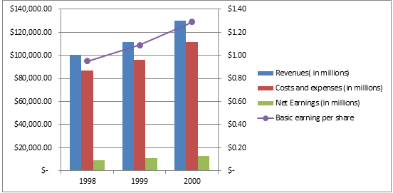 ge s growth strategy the immelt initiative case analysis Ges growth strategy: the immelt initiative case analysis, ges growth strategy: the immelt initiative case study solution, ges growth strategy: the immelt initiative xls file, ges growth strategy: the immelt initiative excel file, subjects covered business policy conglomerates growth strategy implementing strategy international. ge s growth strategy the immelt initiative case analysis Ges growth strategy: the immelt initiative case analysis, ges growth strategy: the immelt initiative case study solution, ges growth strategy: the immelt initiative xls file, ges growth strategy: the immelt initiative excel file, subjects covered business policy conglomerates growth strategy implementing strategy international.