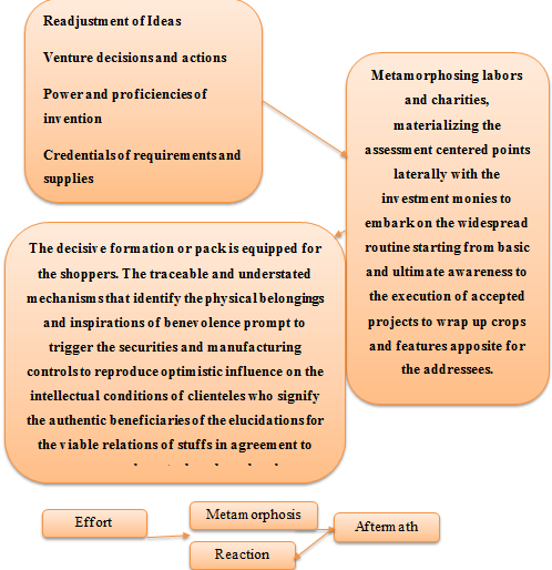 an examination of emotions in group interactions Find this pin and more on family therapy ideas by kholford emotions for my anger management group i just analyze your interactions in a number. an examination of emotions in group interactions Find this pin and more on family therapy ideas by kholford emotions for my anger management group i just analyze your interactions in a number.
