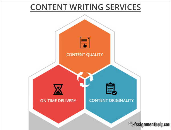 Content writing services pricing