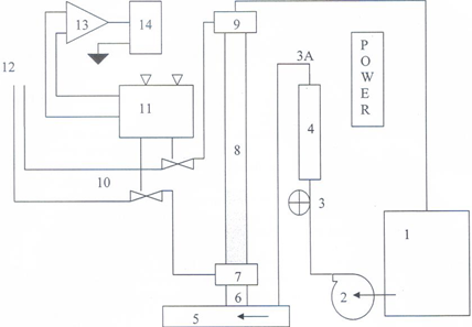 The apparatus elements are as identified below