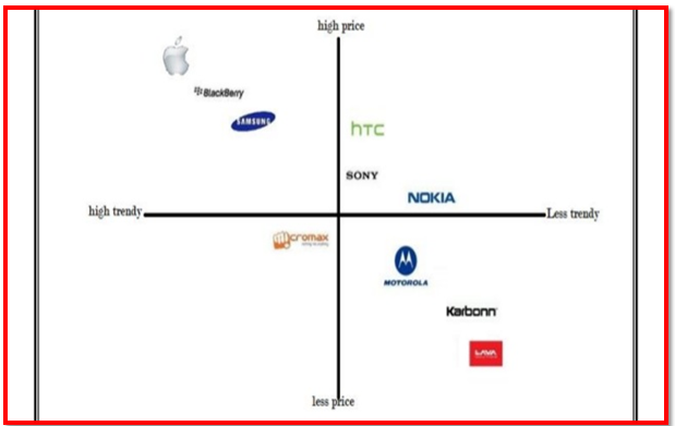 Samsung's Marketing Essay - Mission - Vision - and Objectives.