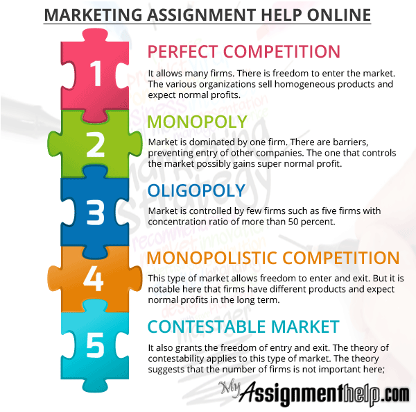 Marketing assignment help