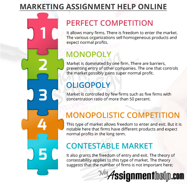 Assignment help | online assignment help | make my 