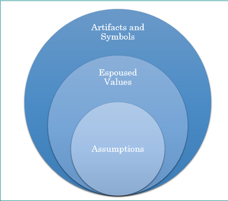 Siemens Company Culture - Values - and Corporate Structure