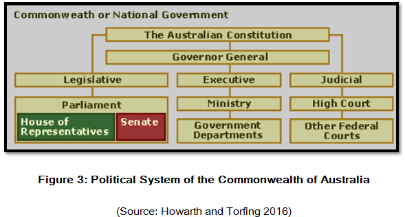 Political Science Assignment Help & Writing Service @Best Price